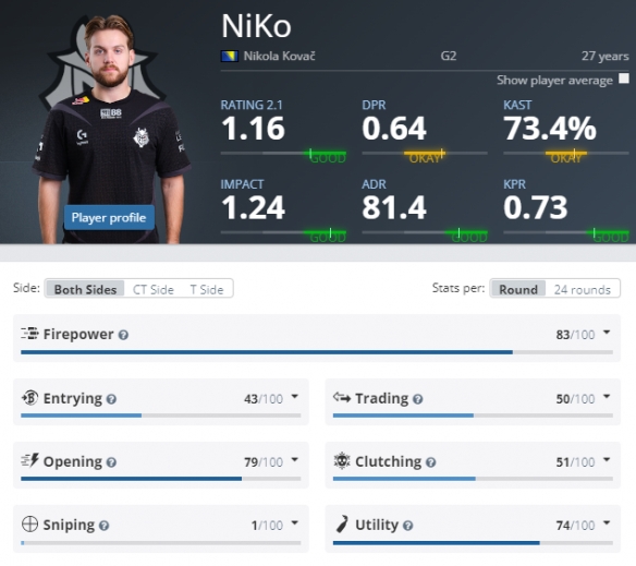 英雄联盟比赛：英雄联盟S10入围赛，LGD奋起挺进下一轮